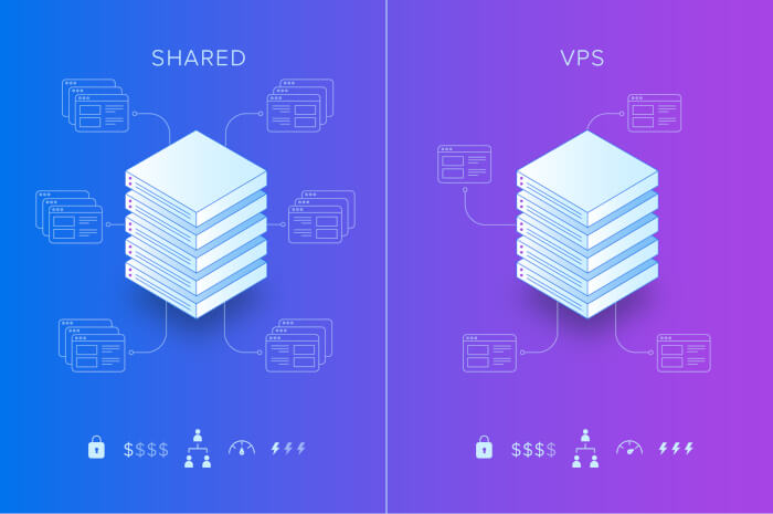 сравнение виртуального хостинга и vps